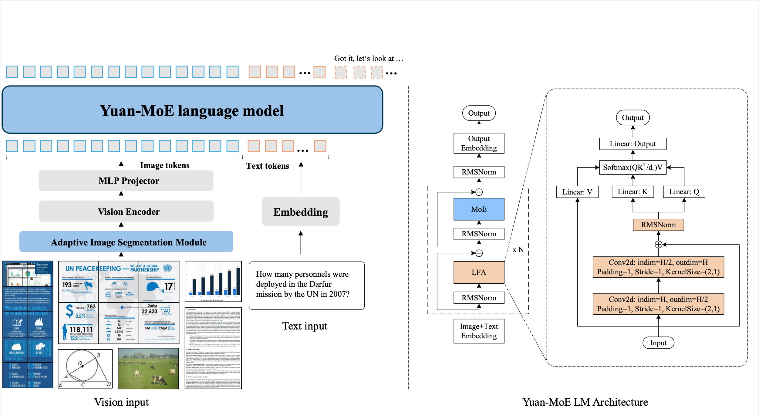 Yuan 3.0 Flash: Guida Completa al Modello LLM per Aziende